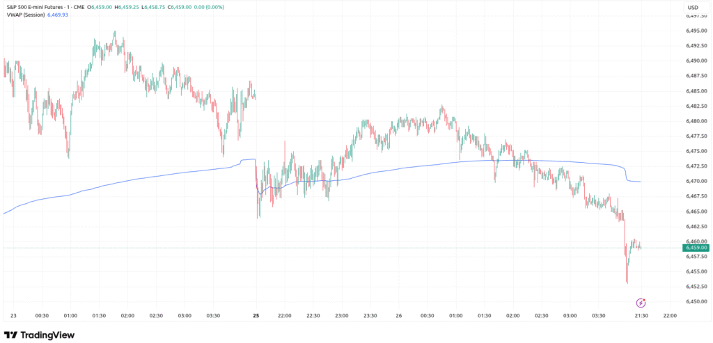 VWAP Trading Strategy How Volume Weighted Average Price Works