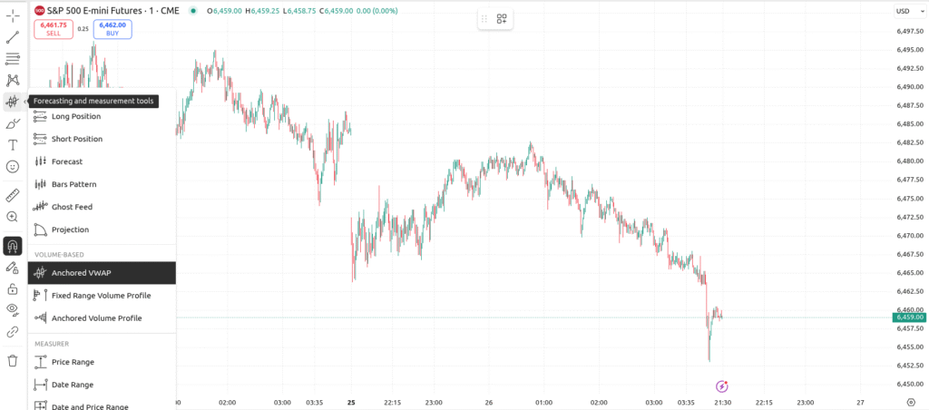 Anchored VWAP