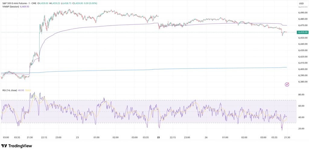 trading with Anchored VWAP (Monthly), VWAP and RSI 